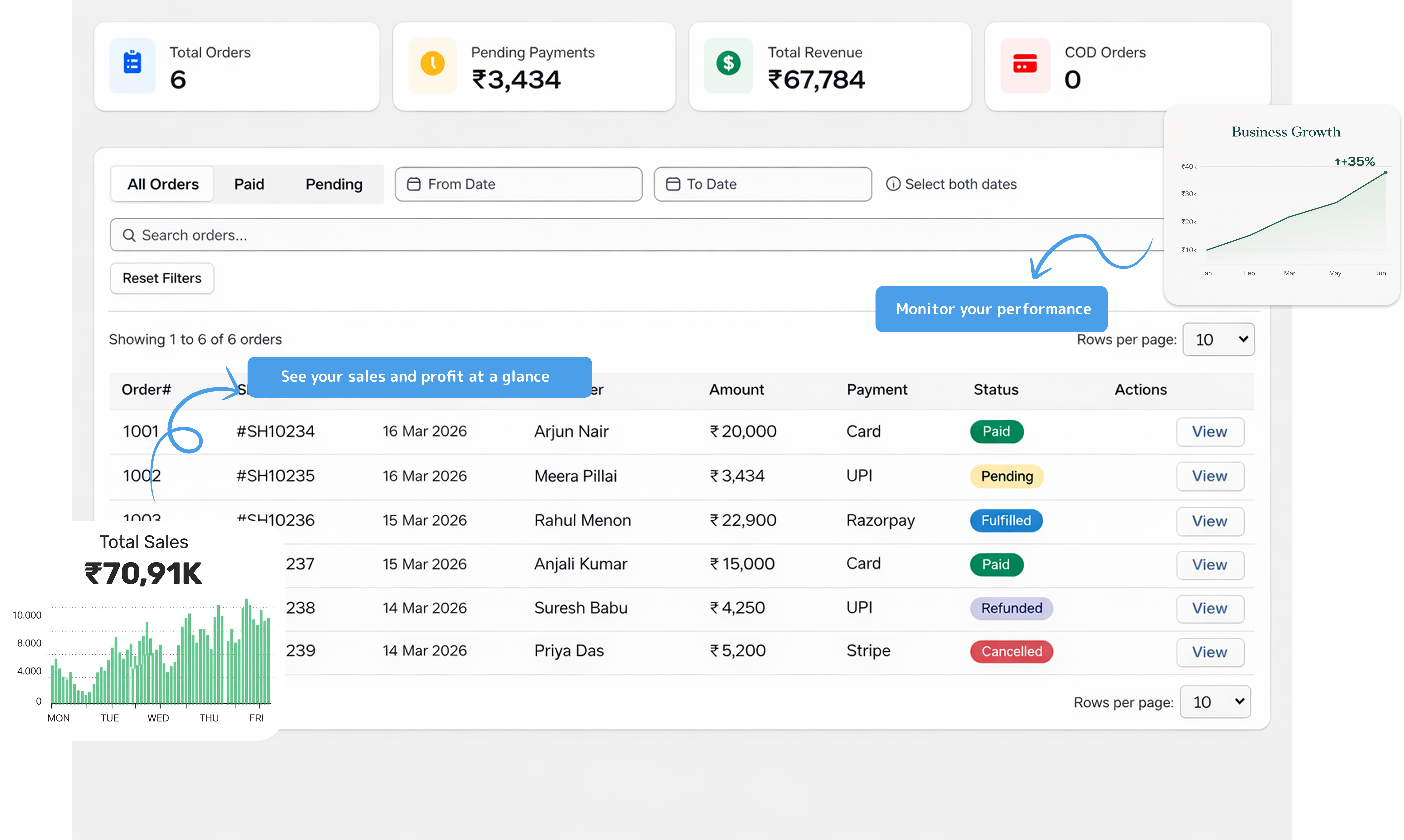 Track, Analyze & Scale